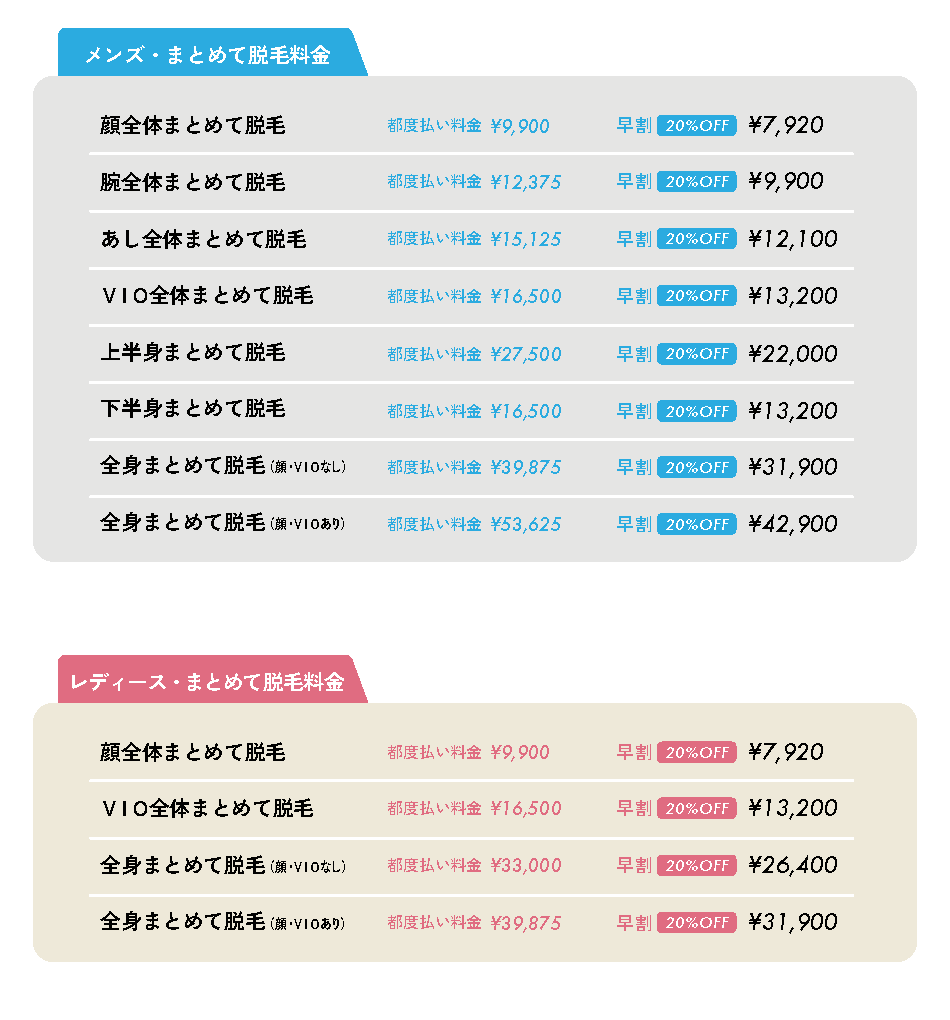 早割